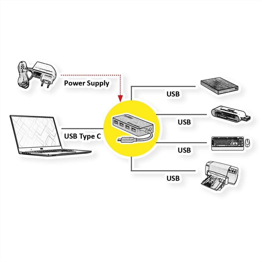 ROLINE USB 3.2 Gen 1 Hub, 4-voudig, type C aansluitkabel