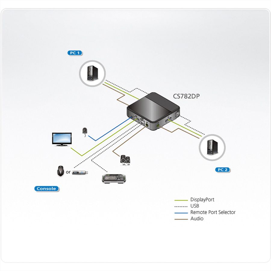 ATEN CS782DP KVM switch 2-poorts USB DisplayPort