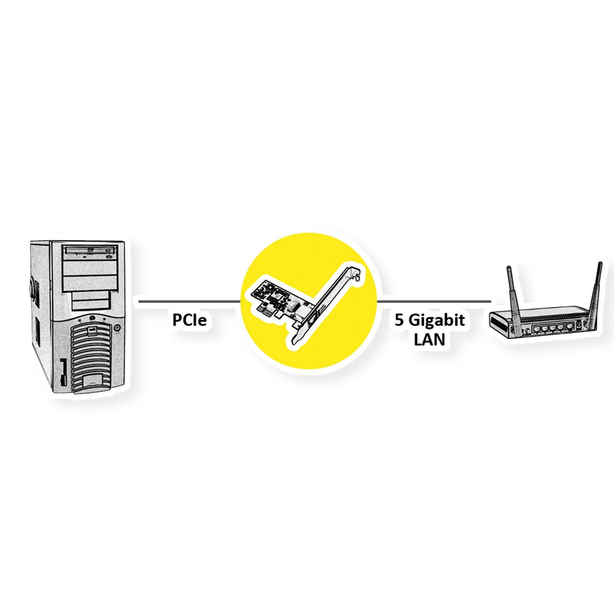 VALUE PCI-Express-Kaart, 5G Multi Speed - Gigabit Network Adapter