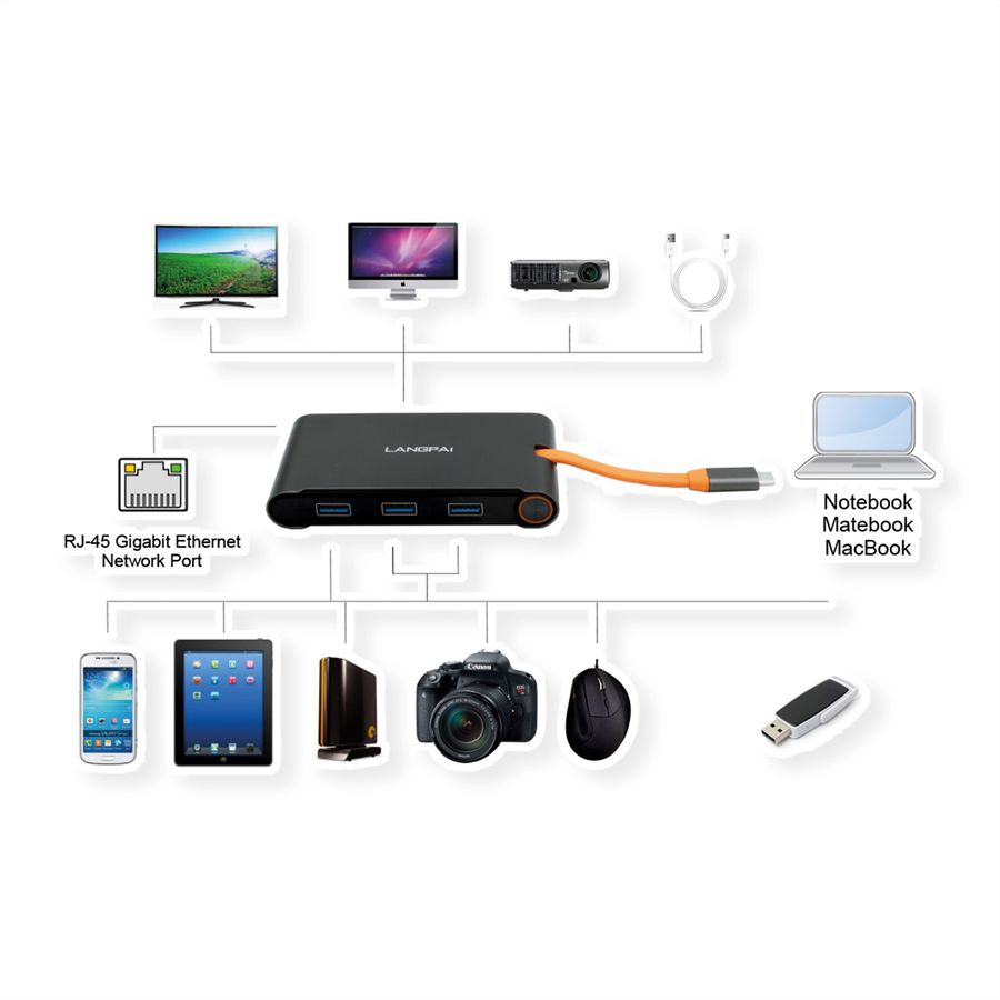 EXSYS EX-1220HM USB 3.2 Gen1 C-HUB 7 Ports für Notebook, Matebook und MacBook
