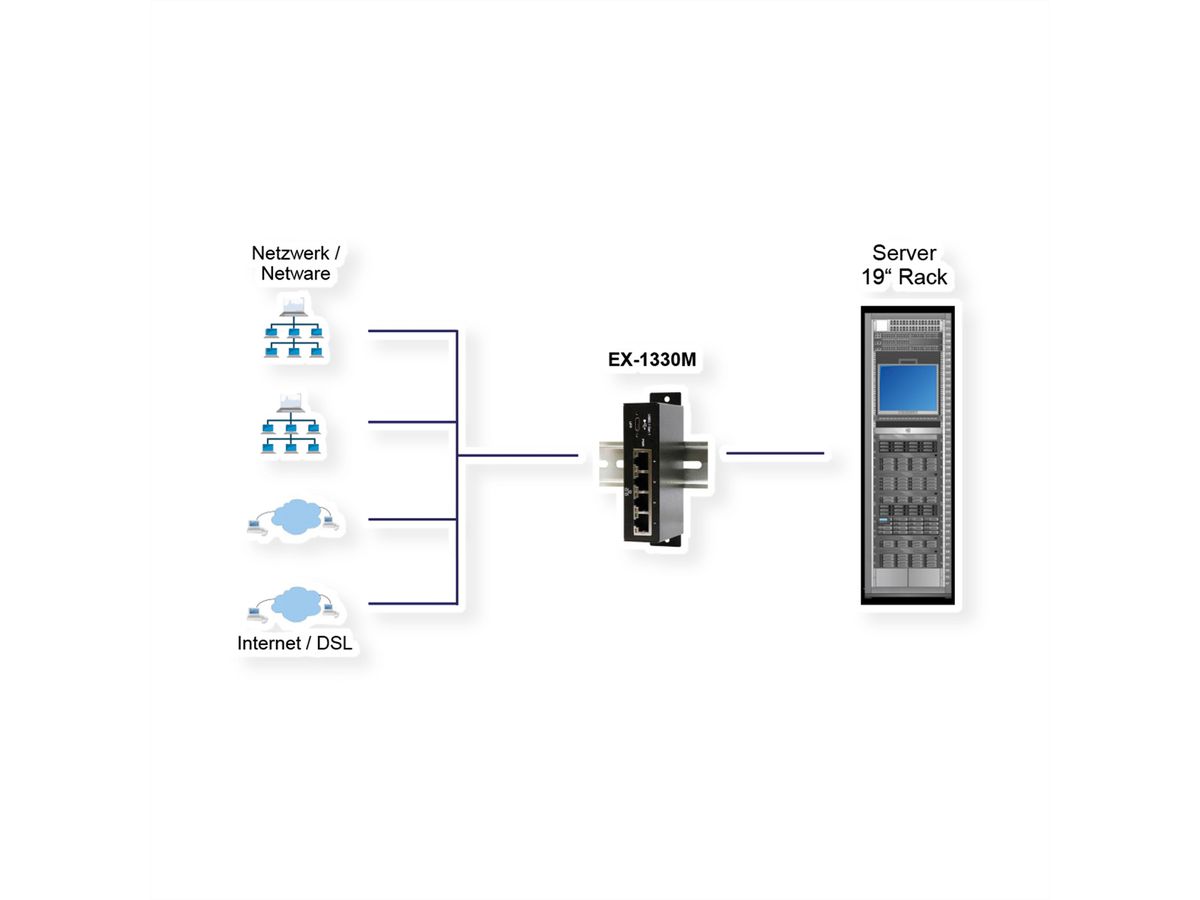 EXSYS EX-1330M USB 3.0/3.1 Gen1 naar 4 x Ethernet 1Gigabit Din-Rail