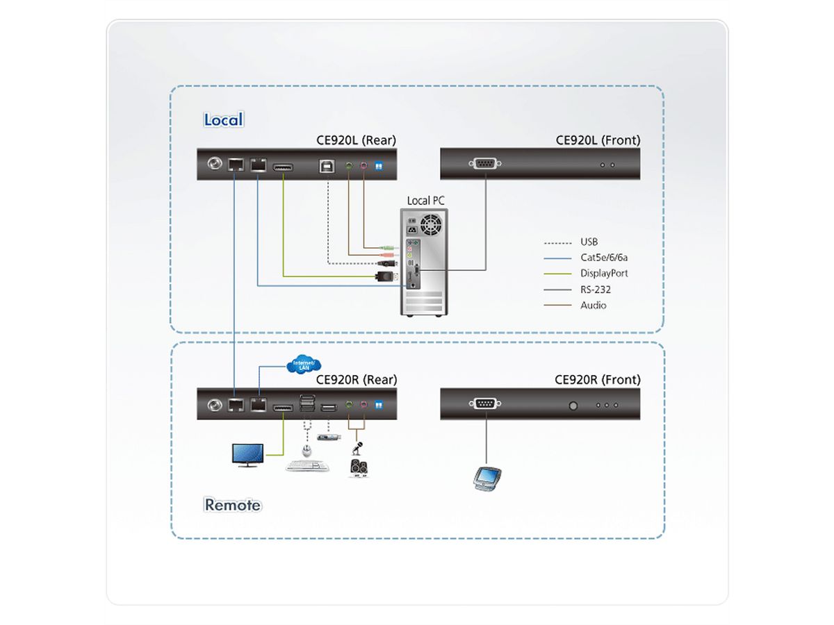 ATEN CE920 USB DP HDBaseT 2.0 KVM extender zonder Ethernet-poort