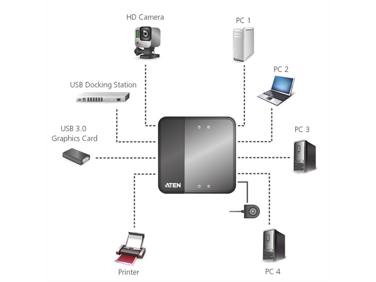 ATEN US434 USB 3.0-Peripheriegeräte-Switch mit 4Ports