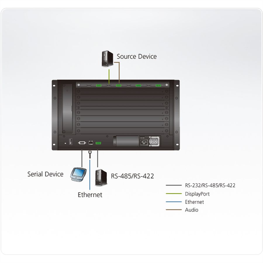 ATEN VM7904 4-Port DisplayPort Eingabe Karte