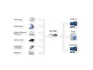 EXSYS EX-11044 4-Poorts USB 3.2 Gen 1 PCIe Kaart