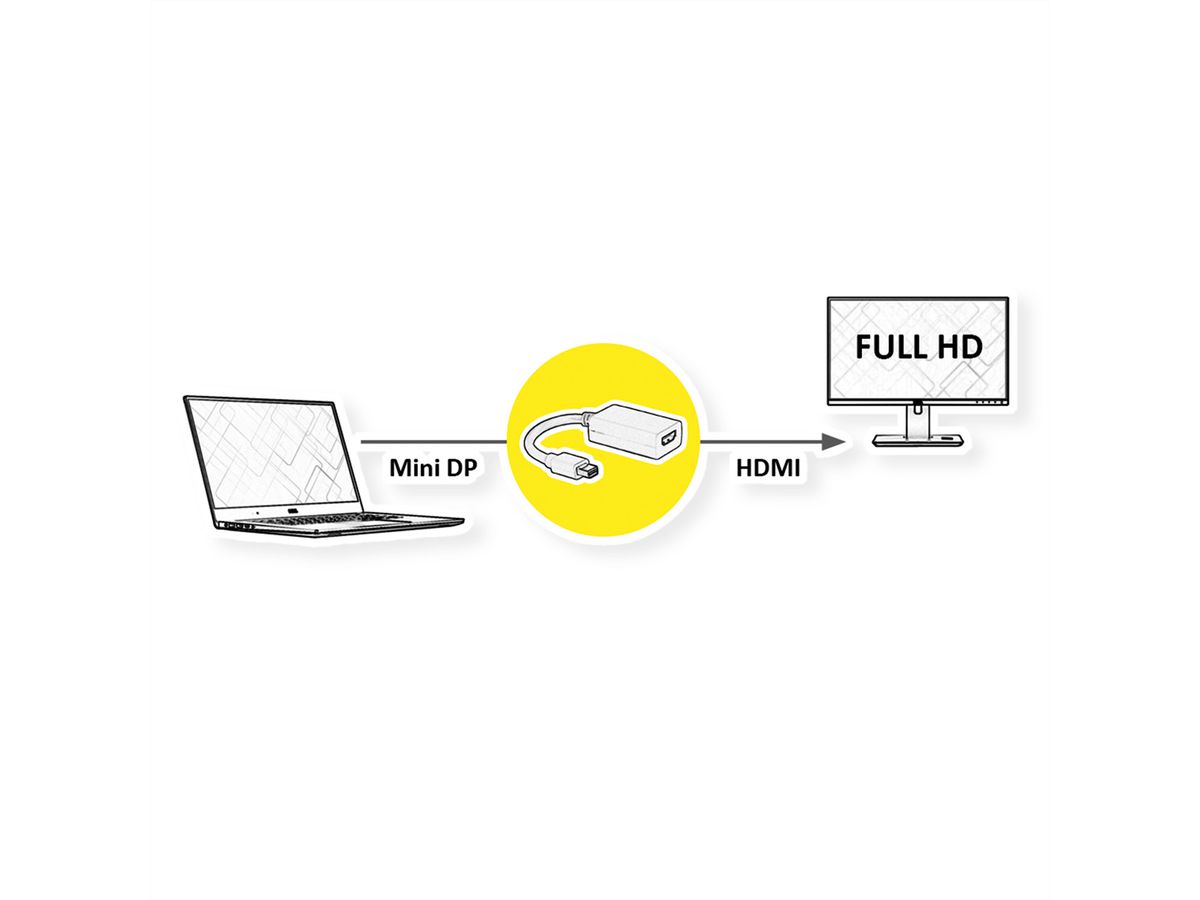 VALUE Cableadapter, MiniDP M - HDMI F