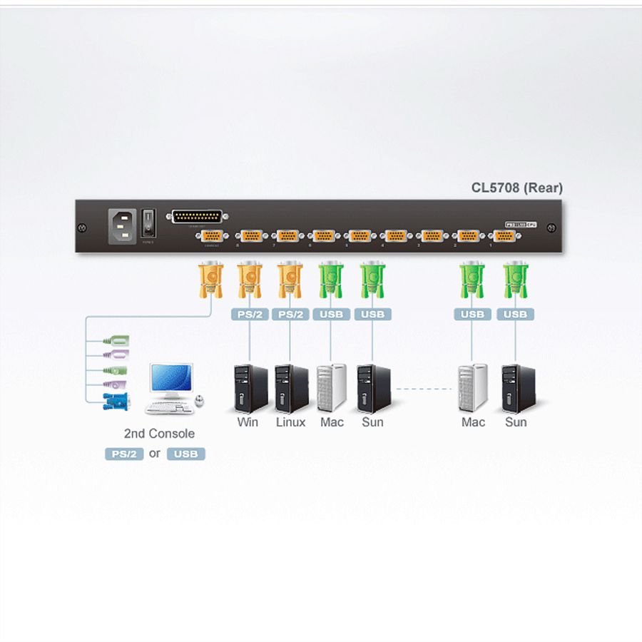 ATEN CL5708N LCD KVM-switch, USB-PS/2, VGA, FR-Layout