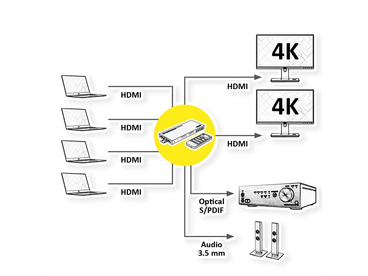 VALUE HDMI Matrix Switch, 4x2 QUAD Multi-Viewer, Naadloos schakelen