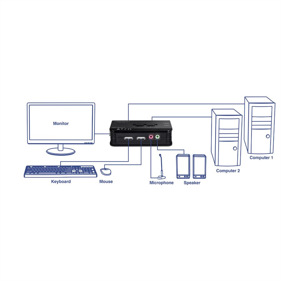 TRENDnet TK-209K KVM-switch 2-poorts USB-kit met audio