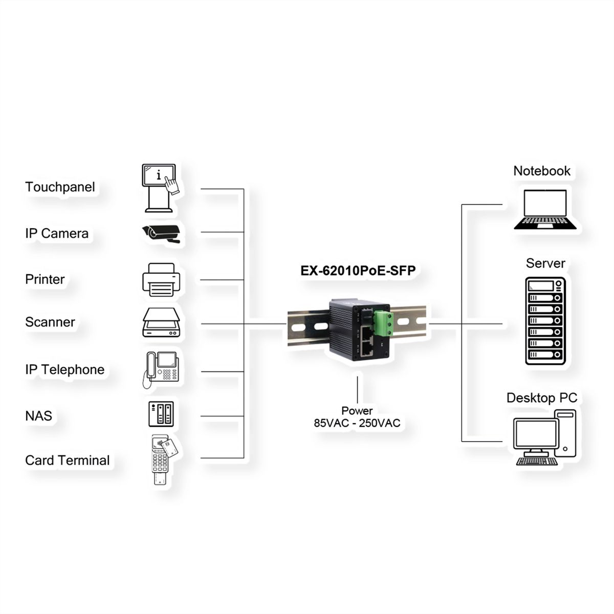 EXSYS EX-62010PoE-SFP Micro 2+1-poorts PoE+ industriële gigabit switch