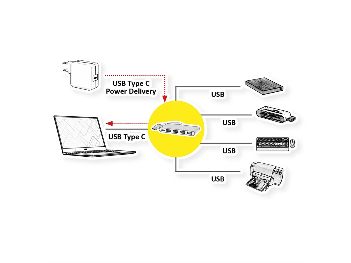 ROLINE USB 3.2 Gen 1 Hub, 4 Ports, Type C connection cable, with Power Supply (PD)