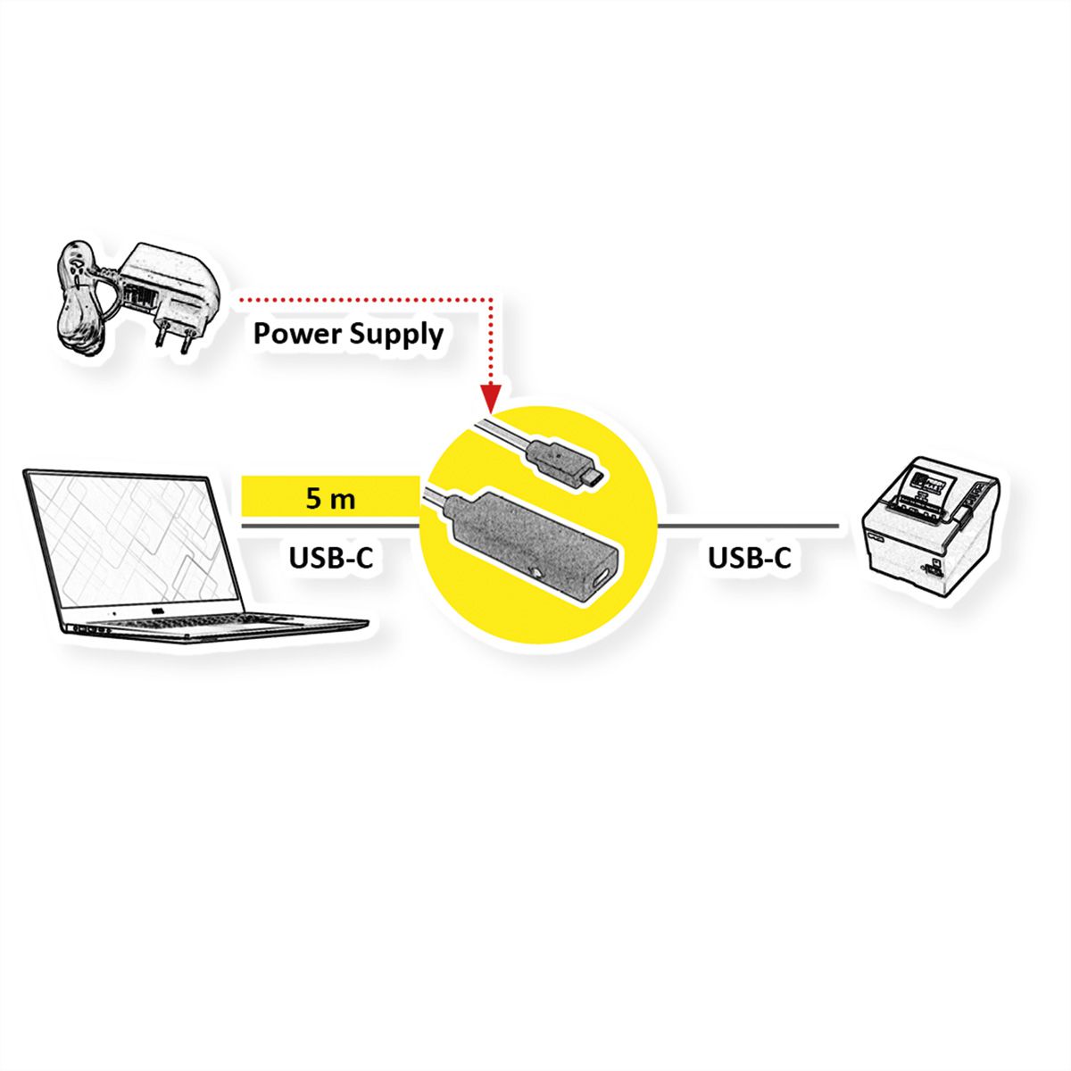 ROLINE USB 3.2 Gen 2 Repeater Kabel, C-C, M/F, 5 m