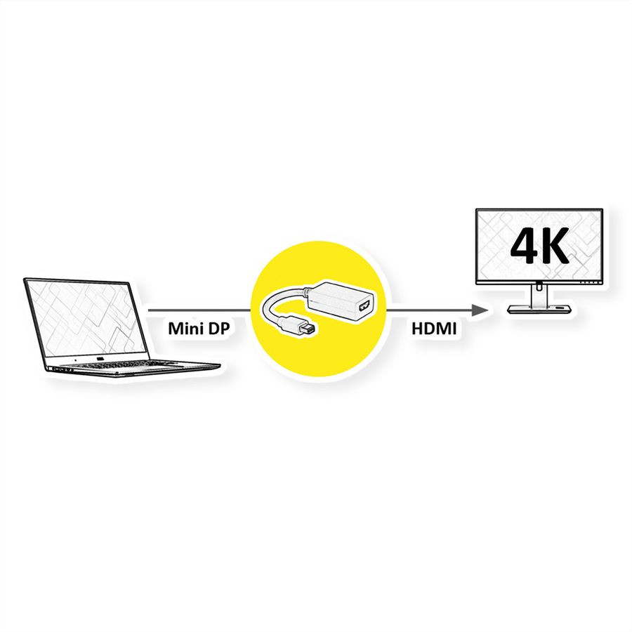 VALUE Mini DisplayPort - HDMI Adapter, v1.2, Mini DP Male - HDMI Female