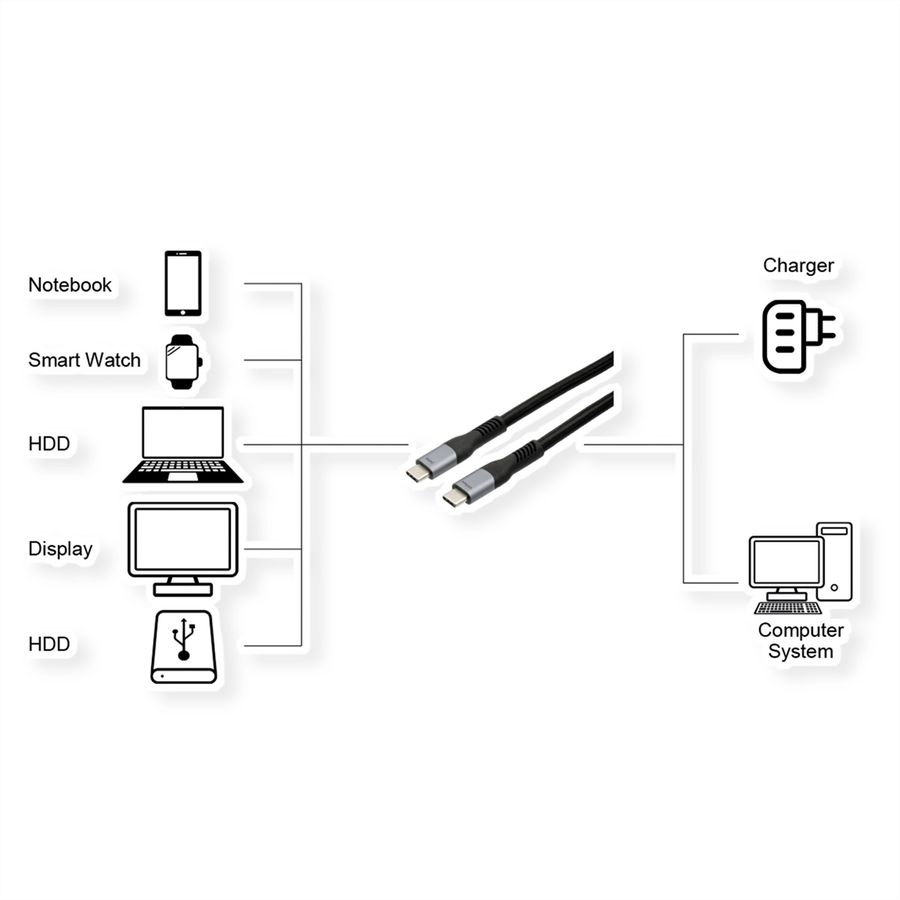 EXSYS EX-K1598-1.0 USB4 cable, USB-C - USB-C, 8K UHD-2, 40 Gbit/s, 5A, 240W, black, 1 m