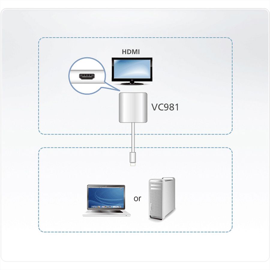 ATEN VC981 Mini DP naar 4K HDMI Adapter
