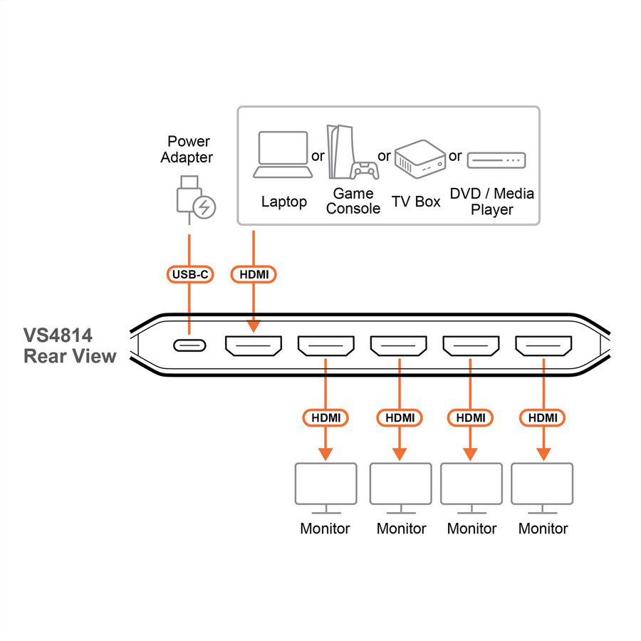 ATEN VS4814 4-poorts True 4K HDMI splitter