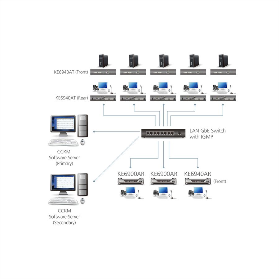 ATEN KE6940AR DVI KVM Over IP Extender Ontvanger (Alleen ontvanger)