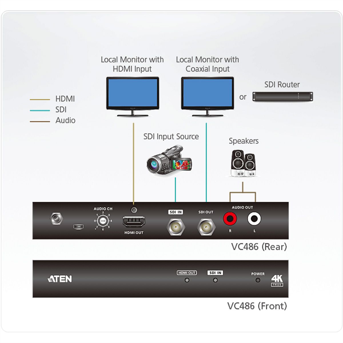 ATEN VC486 True 4K 12G-SDI to HDMI Converter