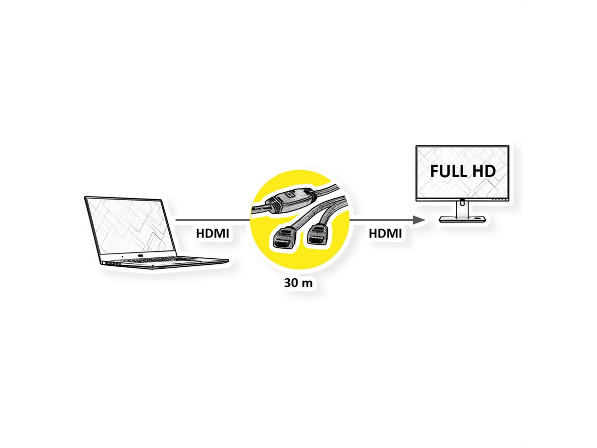 ROLINE HDMI High Speed ​​Kabel, met repeater, 30 m