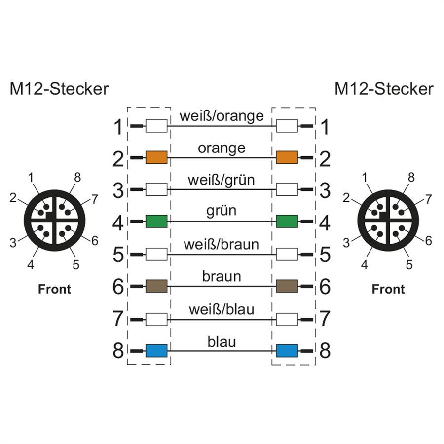 METZ CONNECT Aansluitkabel M12 Male - M12 Male, 8-polig X-gecodeerd , recht-recht, torsie, 5 m
