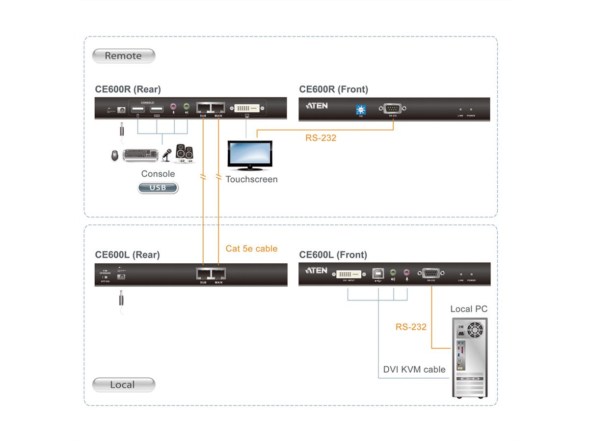 ATEN CE600 KVM-extensie DVI, USB, audio, RS232, 60m