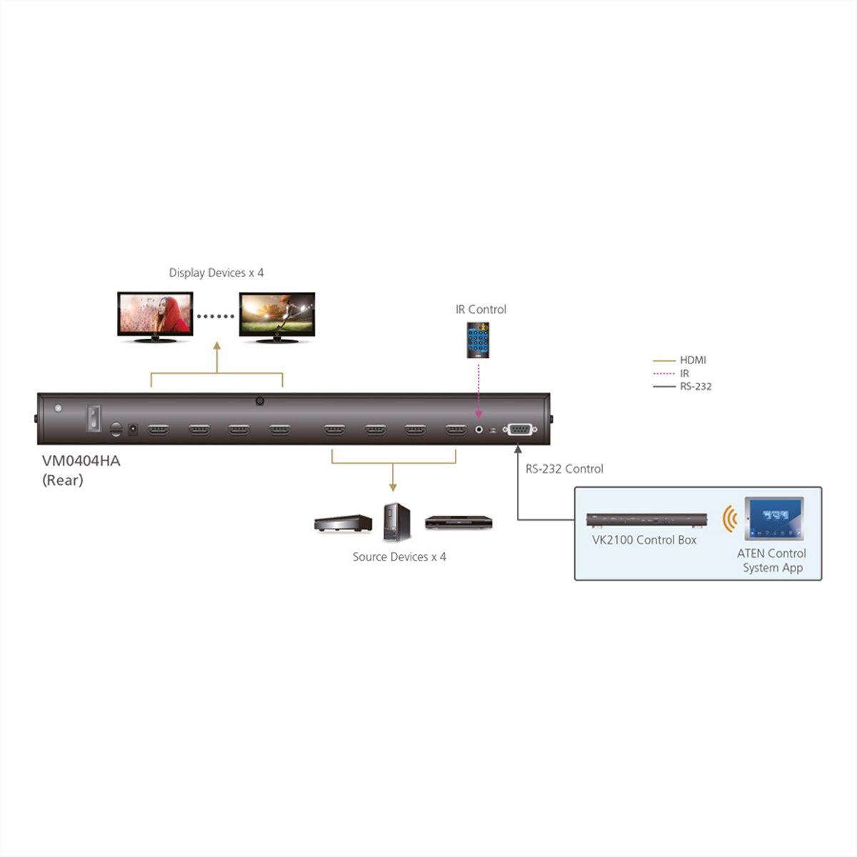 ATEN VM0404HA 4 x 4 HDMI Audio/Video Matrix Switch