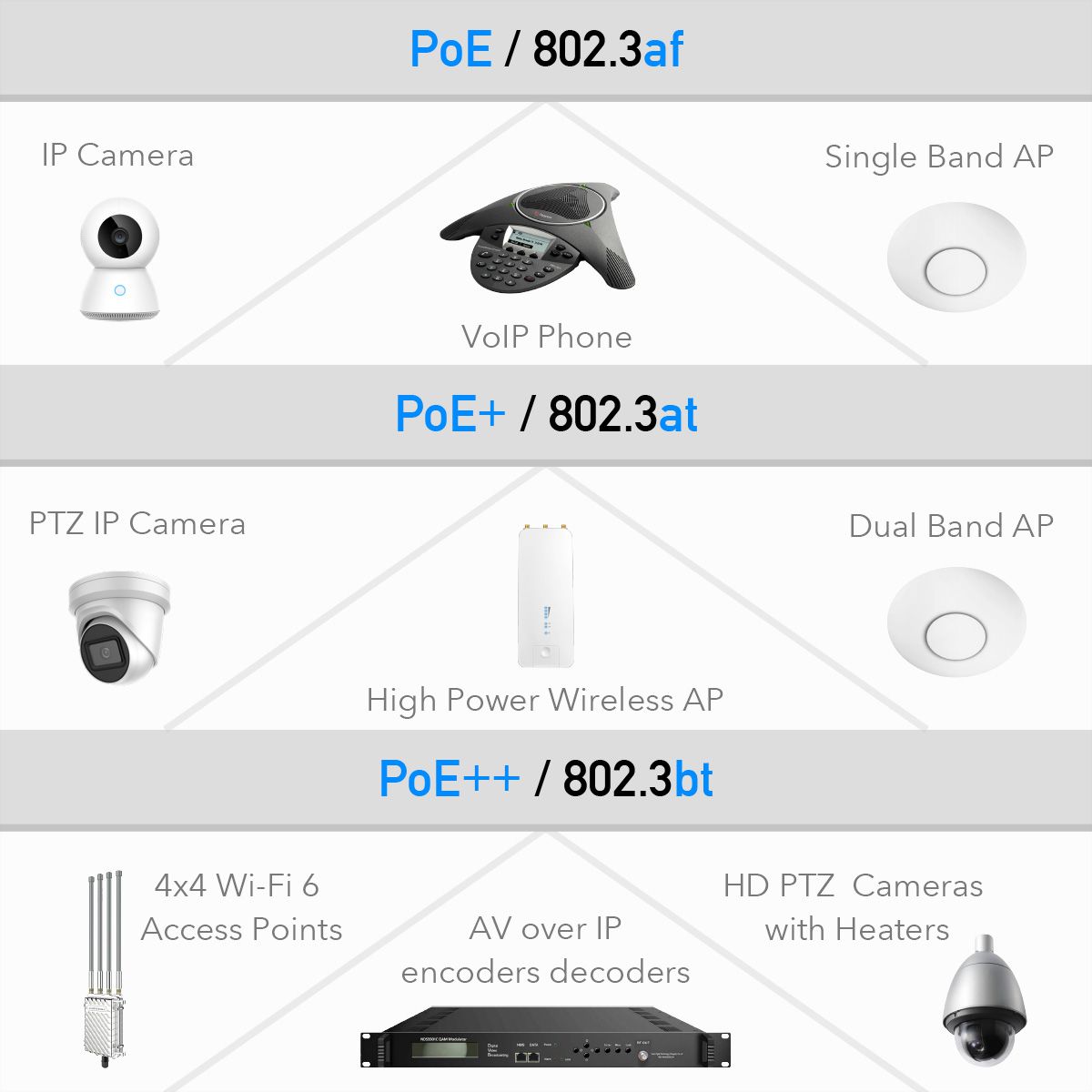 CUDY POE400 90W PoE+/PoE-Injector Gigabit