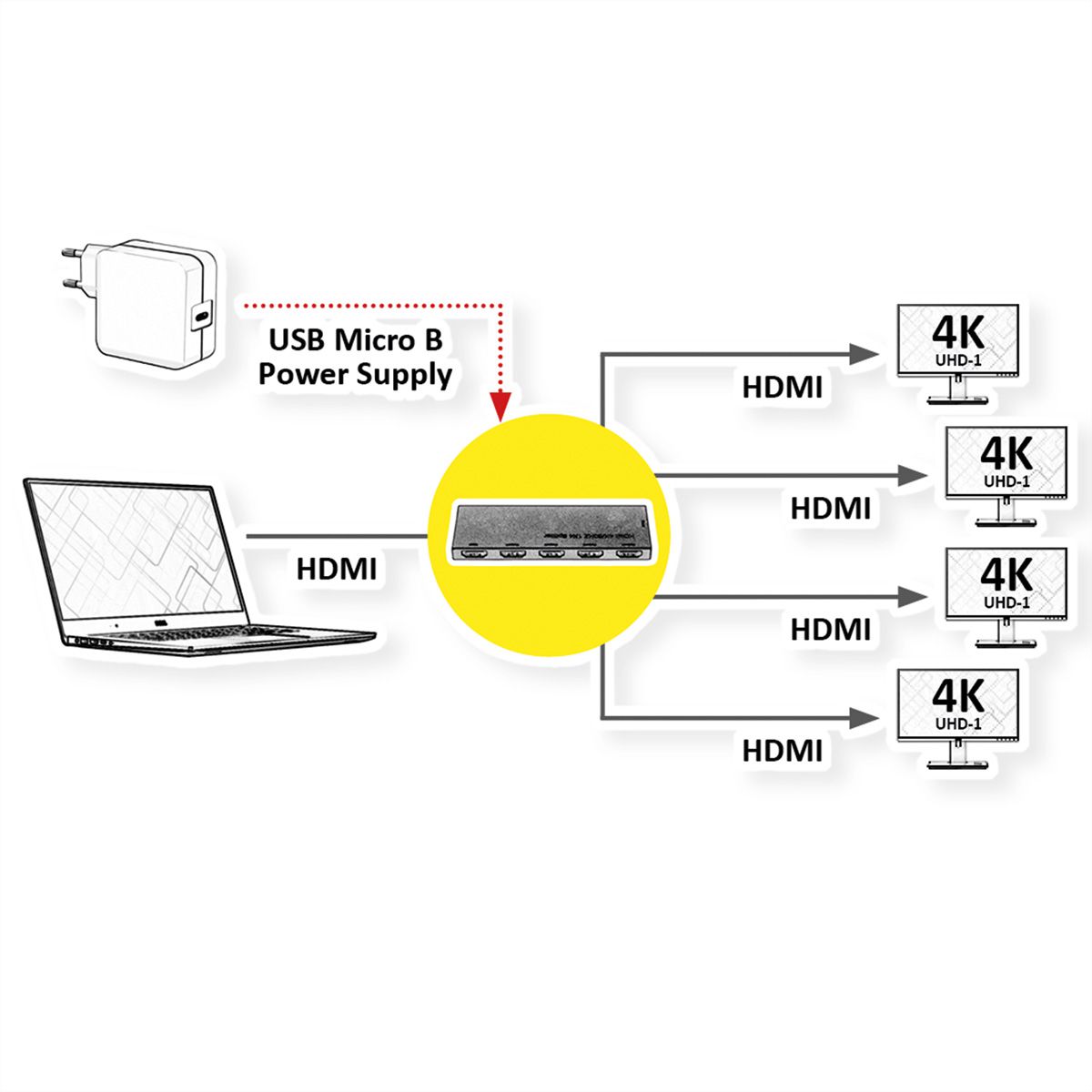 ROLINE HDMI video splitter, ultra slim, 4x