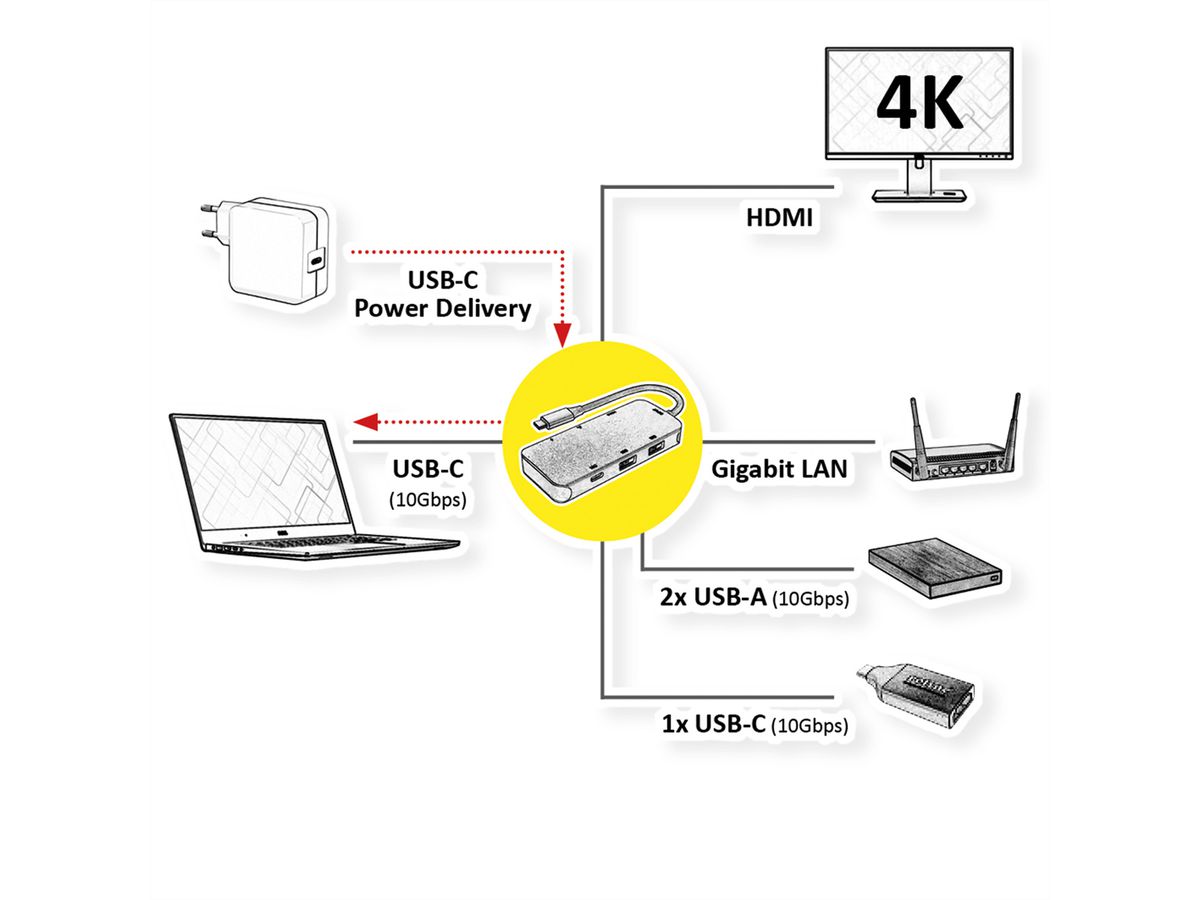 ROLINE USB 3.2 Gen 2 Type C Multiport Docking Station, 4K HDMI, 2x USB 3.2 Gen 2, 1x USB Type C PD (Power Delivery), 1x Gigabit Ethernet