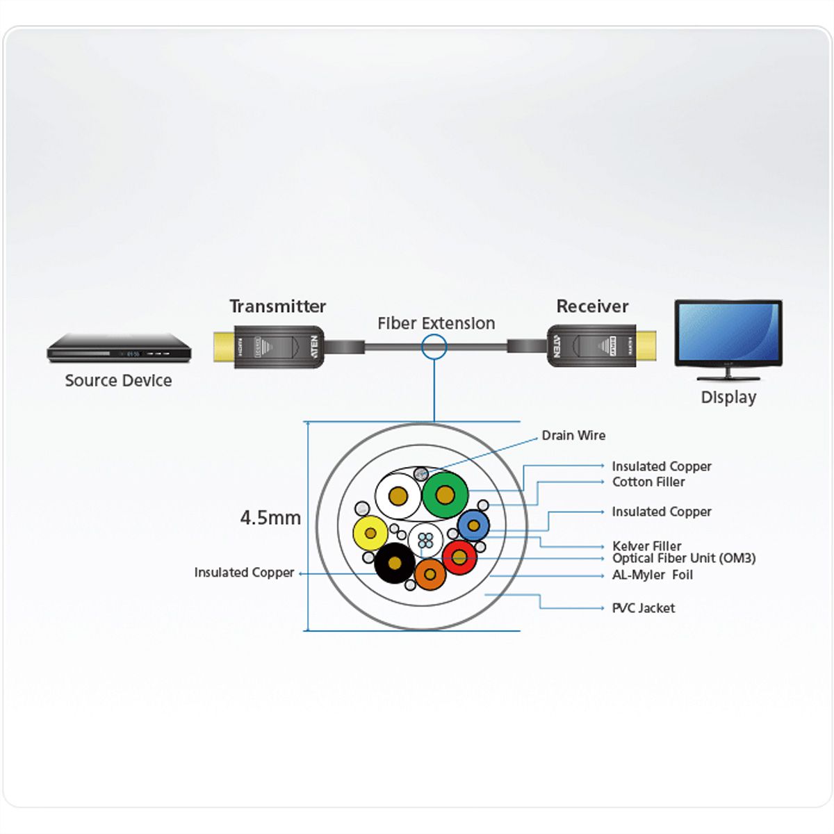ATEN VE781030 HDMI actieve optische kabel True 4K 30m