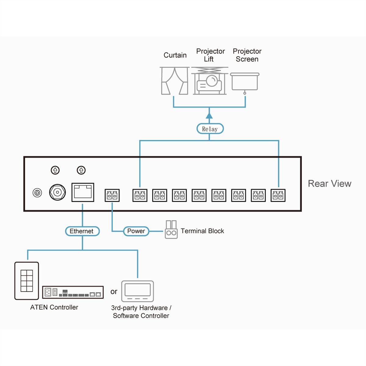 ATEN VK248 8-kanaals relaisuitbreidingsbox
