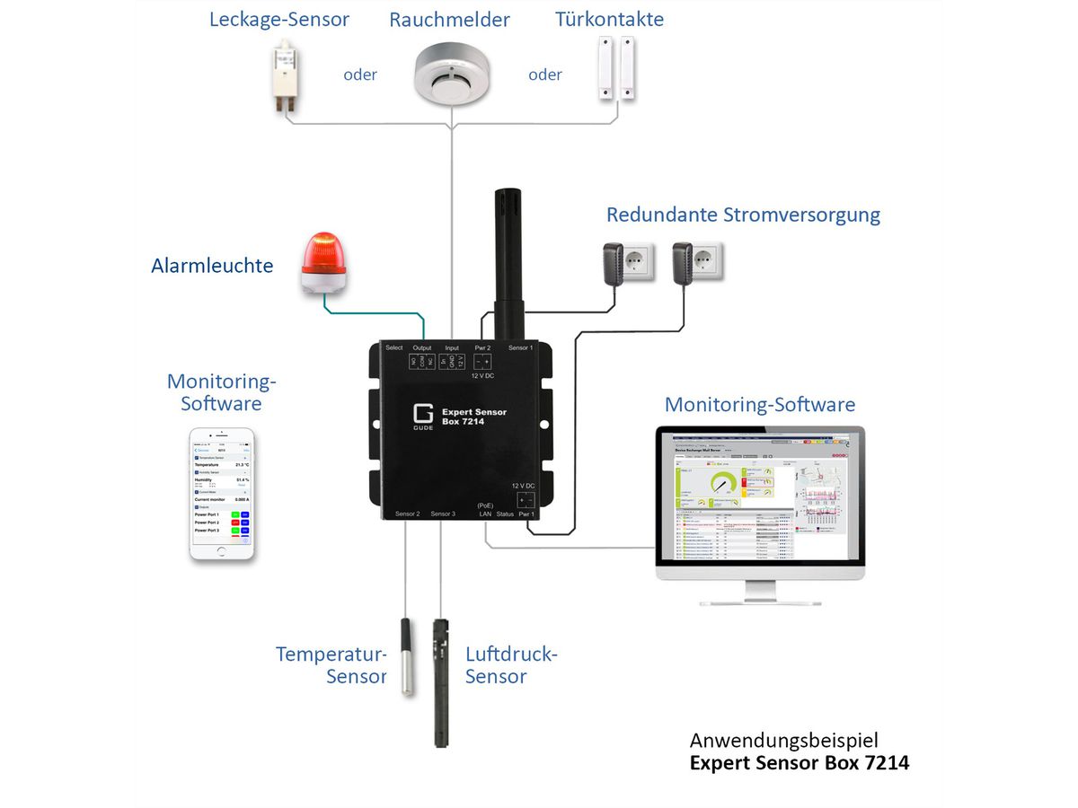 GUDE 721412 Expert LAN-sensor voor temperatuur-, vochtigheids- en I/O-bewaking, PoE