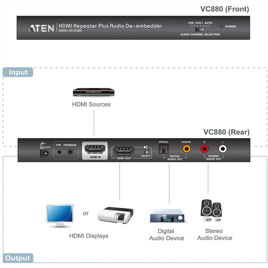 ATEN VC880 HDMI Video Repeater, max. 15m