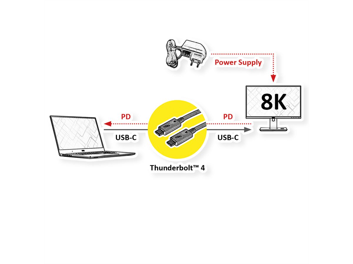 ROLINE Thunderbolt™ 4 kabel, C-C, M/M, 40Gbit/s, 100W, passief, zwart, 0,5 m