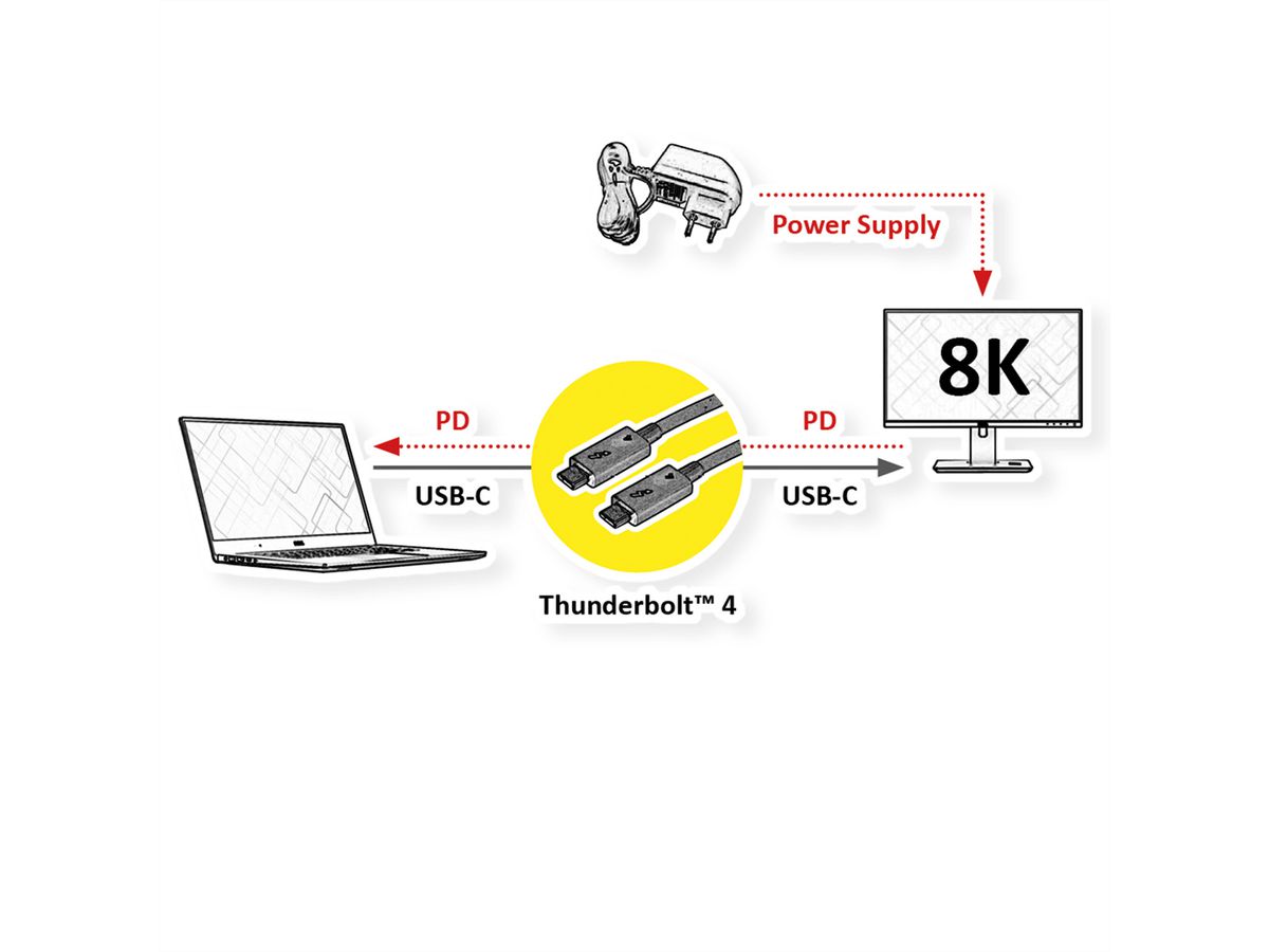 ROLINE Thunderbolt™ 4 Cable, 40Gbit/s, 100W, C-C, M/M, active, black, 1.5 m