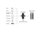 EXSYS EX-1537HMVS Managed 7-Port USB-C 3.2 Gen 1 Metall HUB mit 15KV EDS Überspannungsschutz