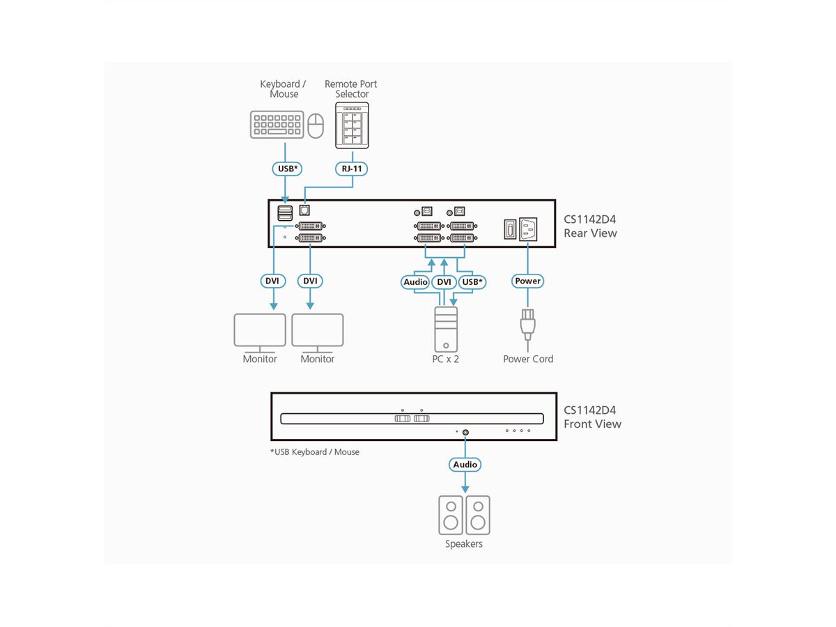 ATEN CS1142D4 2-Poorts USB 4K DVI Secure KVM