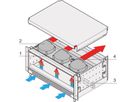 SCHROFF RatiopacPRO AIR Radiaalventilatoreenheid, 3 Ventilatoren, 84 PK, 220 mm