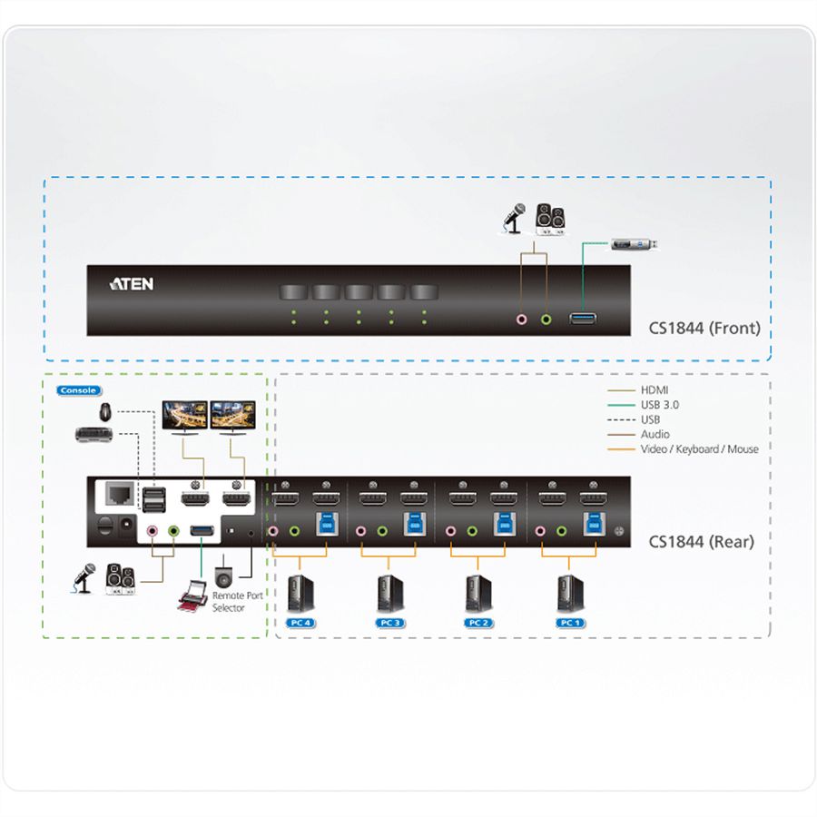 ATEN CS1844 4-Poorts True 4K HDMI Dual-View KVM Switch met Audio & USB 3.0 Hub