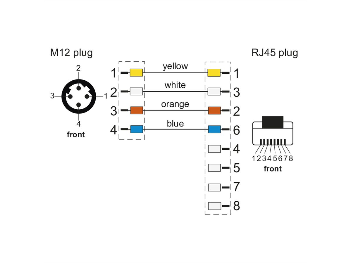 METZ CONNECT aansluitkabel M12 Male-RJ45 Male, 4-polig D-gecodeerd RJ45, 10 m