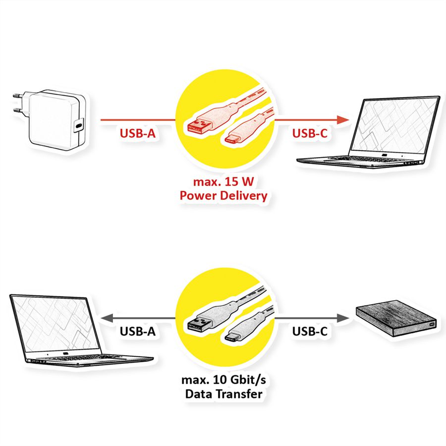 ROLINE RM USB 3.2 Gen 2 Cable, A-C, M/M, black, 1 m