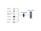 EXSYS EX-1110HMVS-WT 10-poorts USB 3.2 Gen1 HUB 15KV ESD Surge Protection voor langdurige temperaturen