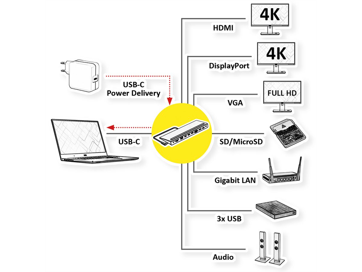 USB 3.2 Gen 2 Type C Multiport Docking Station, 4K HDMI/DP, VGA, 2x USB 3.2 Gen 1, 1x USB 2.0, 1x SD/Micro SD Card Reader, 1x USB Type C PD (Power Delivery), 1x Gigabit Ethernet, 1x 3.5mm Audio