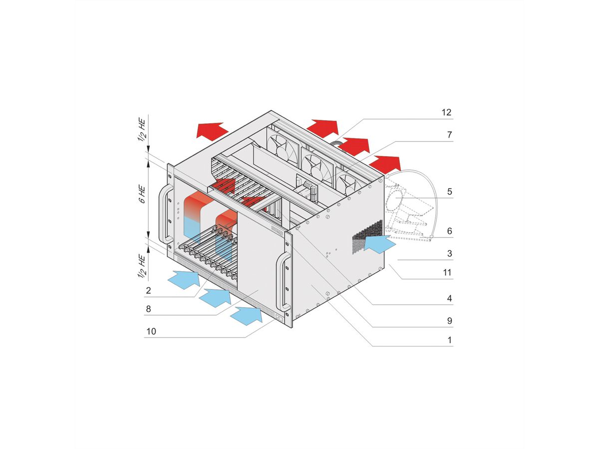 SCHROFF VME64x-systeem, 7 HE, 12 sleuven, open frame voeding