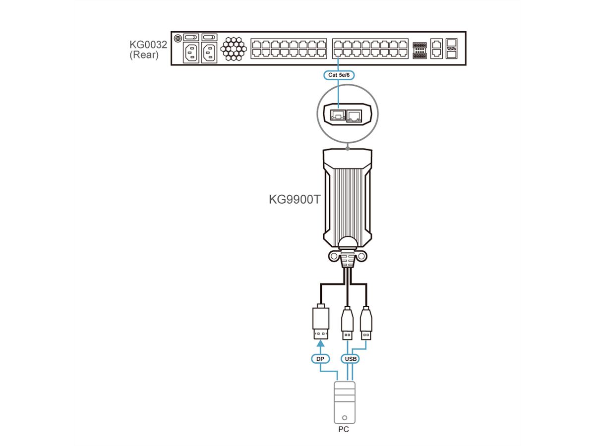 ATEN KG9900T USB DP KVM Digiprocessor