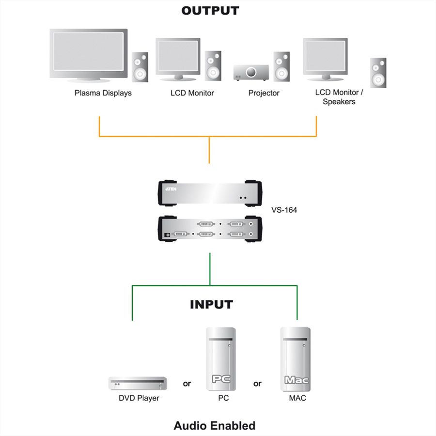 ATEN VS162 DVI Video-/Audiosplitter, 2voudig