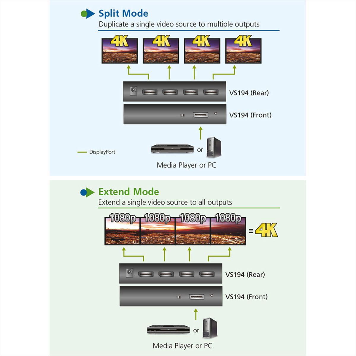 ATEN VS194 4-Poorts 4K DisplayPort Splitter