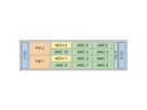 SCHROFF MTCA.0 Systeem voor 10 full-size AMC-modules, 3 HE, 84 HE