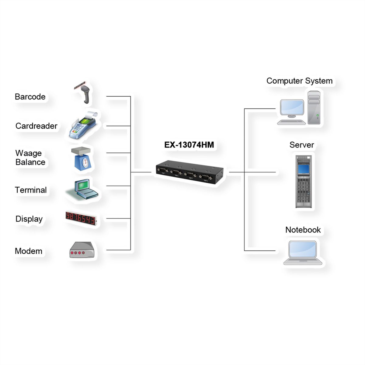EXSYS EX-13074HM USB 2.0 naar 4 x seriële RS-232 poorten metalen behuizing FTDI chipset