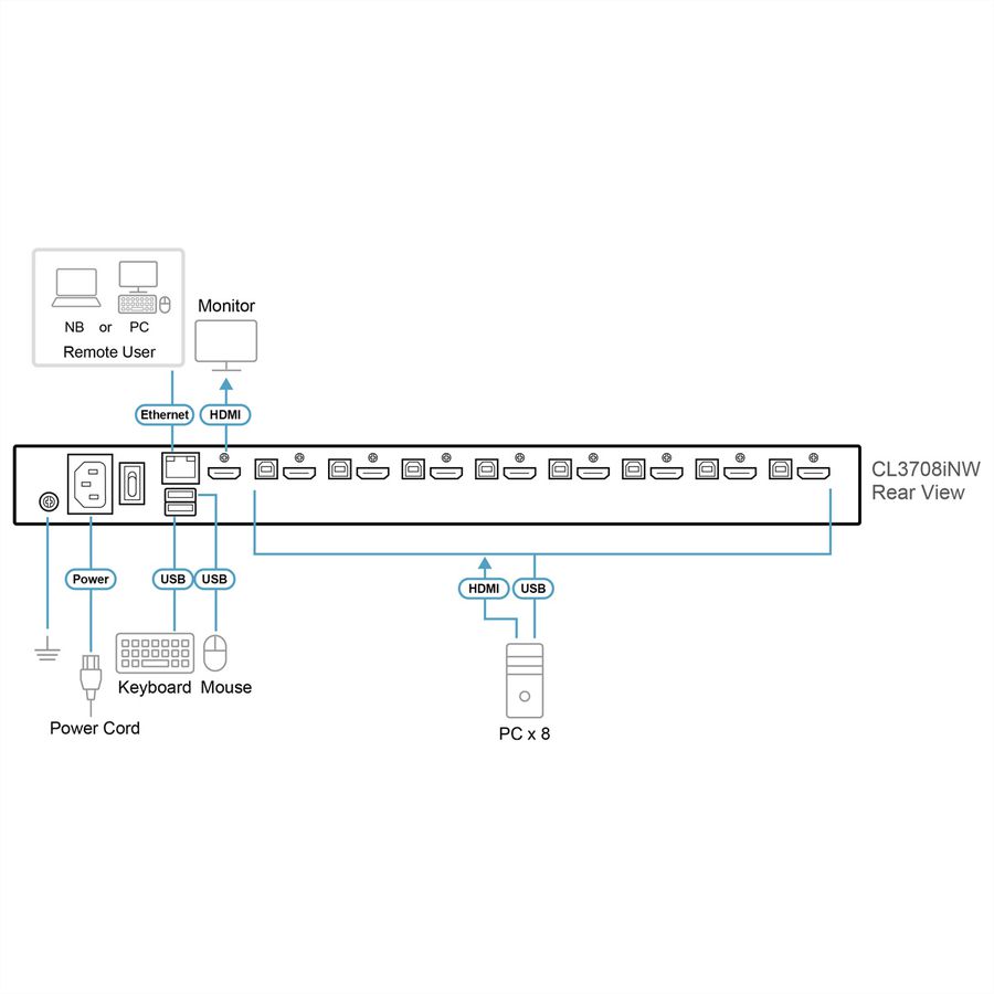 ATEN CL3708iNW Konsole IT WideSreen FHD über IP Switch 8 Port USB HDMI, IT-Layout